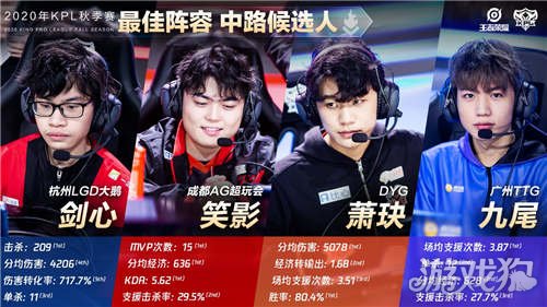 度上形成了 度上形成了